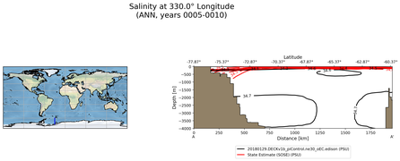 ANN Salinity at 330.0$\degree$ Longitude ANN