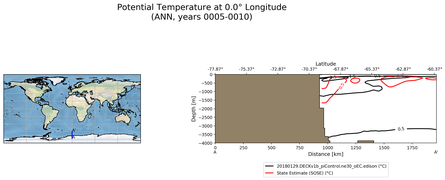 ANN Potential Temperature at 0.0$\degree$ Longitude ANN
