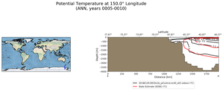 ANN Potential Temperature at 150.0$\degree$ Longitude ANN