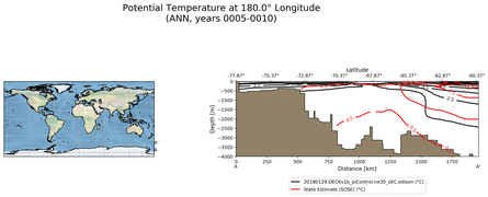 ANN Potential Temperature at 180.0$\degree$ Longitude ANN