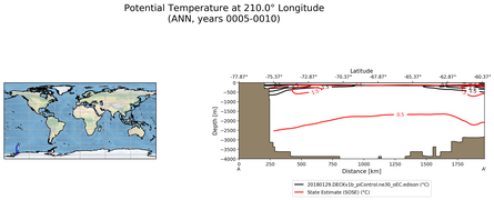 ANN Potential Temperature at 210.0$\degree$ Longitude ANN
