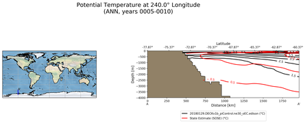 ANN Potential Temperature at 240.0$\degree$ Longitude ANN