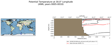 ANN Potential Temperature at 30.0$\degree$ Longitude ANN