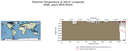 ANN Potential Temperature at 300.0$\degree$ Longitude ANN