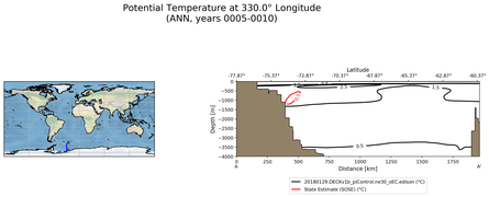 ANN Potential Temperature at 330.0$\degree$ Longitude ANN