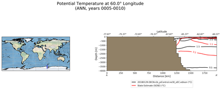 ANN Potential Temperature at 60.0$\degree$ Longitude ANN