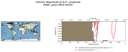 ANN Velocity Magnitude at 0.0$\degree$ Longitude ANN