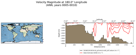 ANN Velocity Magnitude at 180.0$\degree$ Longitude ANN