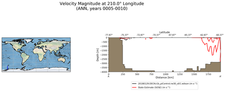 ANN Velocity Magnitude at 210.0$\degree$ Longitude ANN