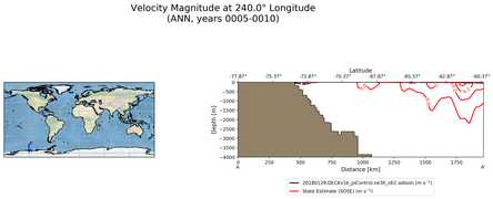 ANN Velocity Magnitude at 240.0$\degree$ Longitude ANN