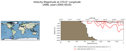 ANN Velocity Magnitude at 270.0$\degree$ Longitude ANN