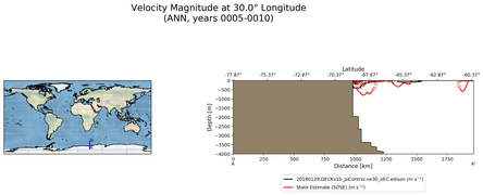 ANN Velocity Magnitude at 30.0$\degree$ Longitude ANN