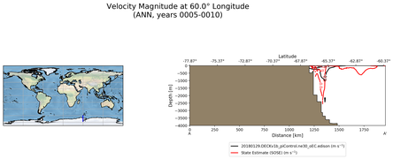 ANN Velocity Magnitude at 60.0$\degree$ Longitude ANN