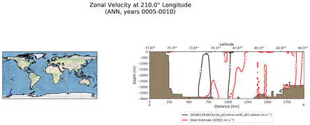 ANN Zonal Velocity at 210.0$\degree$ Longitude ANN