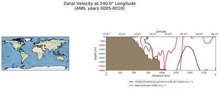 ANN Zonal Velocity at 240.0$\degree$ Longitude ANN