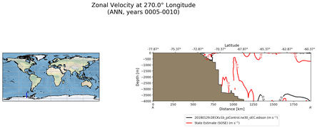ANN Zonal Velocity at 270.0$\degree$ Longitude ANN
