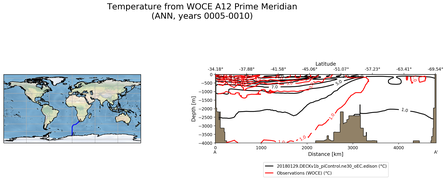 ANN Temperature from WOCE A12 Prime Meridian ANN