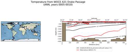 ANN Temperature from WOCE A21 Drake Passage ANN