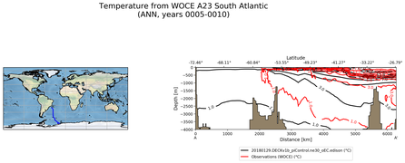 ANN Temperature from WOCE A23 South Atlantic ANN