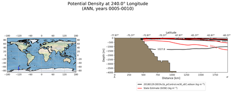 ANN Potential Density at 240.0$\degree$ Longitude ANN