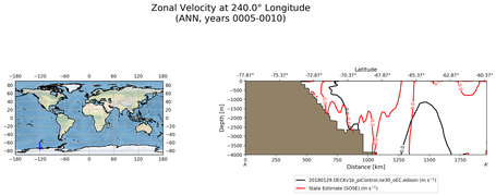 ANN Zonal Velocity at 240.0$\degree$ Longitude ANN