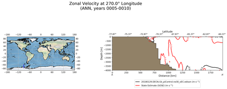 ANN Zonal Velocity at 270.0$\degree$ Longitude ANN