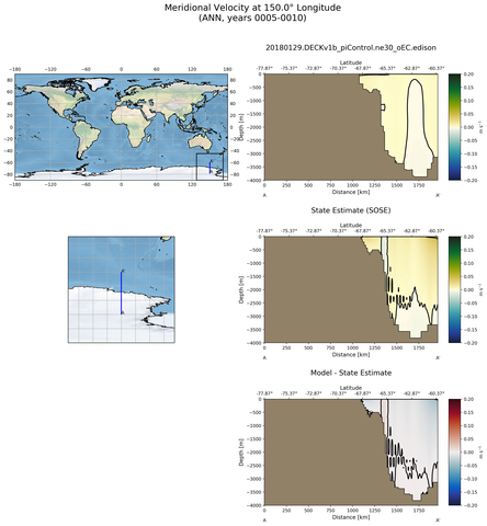 ANN Meridional Velocity at 150.0$\degree$ Longitude ANN