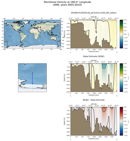ANN Meridional Velocity at 180.0$\degree$ Longitude ANN