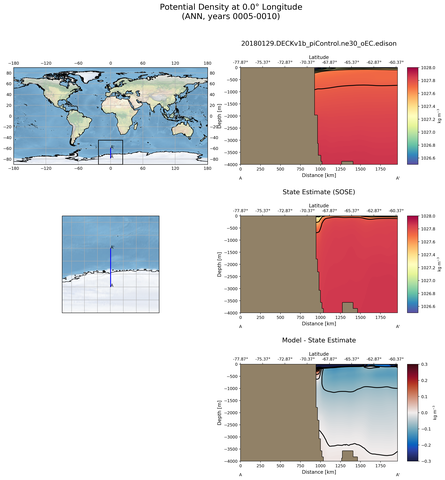 ANN Potential Density at 0.0$\degree$ Longitude ANN