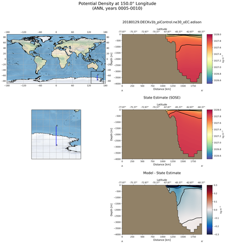 ANN Potential Density at 150.0$\degree$ Longitude ANN