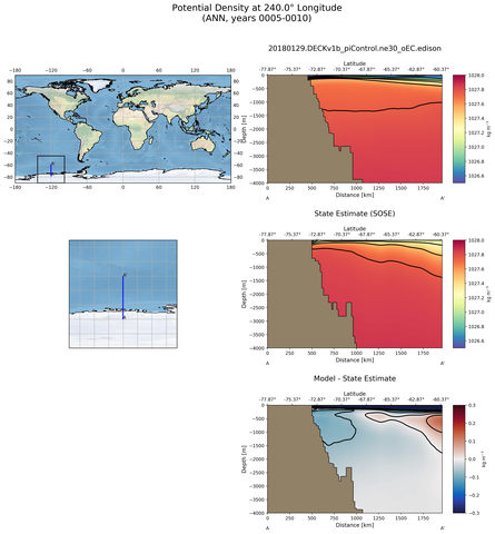 ANN Potential Density at 240.0$\degree$ Longitude ANN