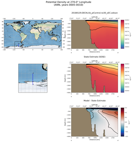 ANN Potential Density at 270.0$\degree$ Longitude ANN