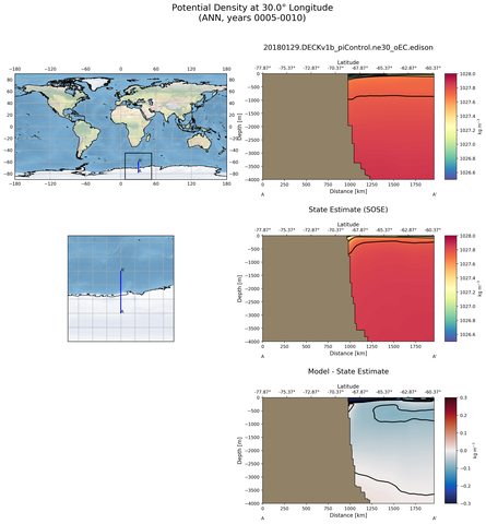 ANN Potential Density at 30.0$\degree$ Longitude ANN