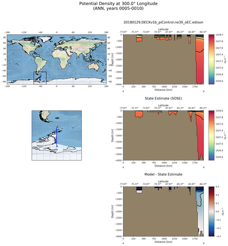 ANN Potential Density at 300.0$\degree$ Longitude ANN