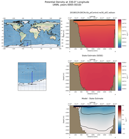 ANN Potential Density at 330.0$\degree$ Longitude ANN