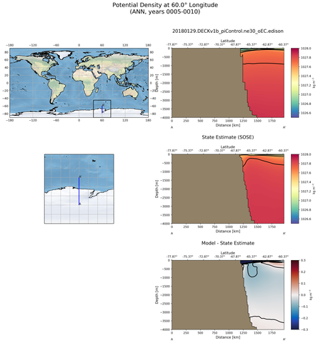 ANN Potential Density at 60.0$\degree$ Longitude ANN