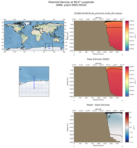 ANN Potential Density at 90.0$\degree$ Longitude ANN