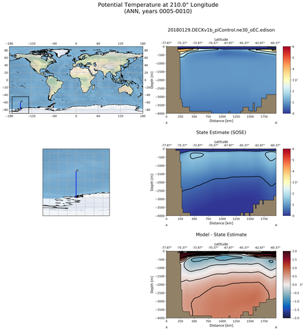 ANN Potential Temperature at 210.0$\degree$ Longitude ANN