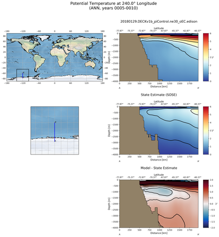 ANN Potential Temperature at 240.0$\degree$ Longitude ANN