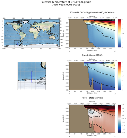 ANN Potential Temperature at 270.0$\degree$ Longitude ANN
