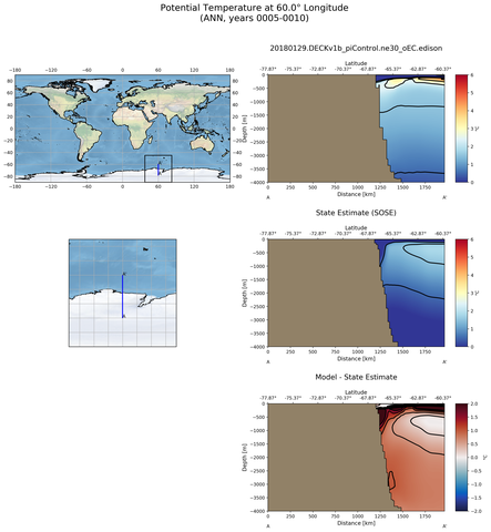 ANN Potential Temperature at 60.0$\degree$ Longitude ANN