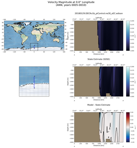 ANN Velocity Magnitude at 0.0$\degree$ Longitude ANN