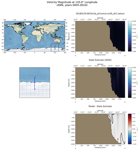 ANN Velocity Magnitude at 120.0$\degree$ Longitude ANN
