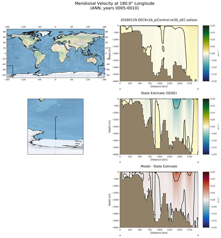 ANN Meridional Velocity at 180.0$\degree$ Longitude ANN