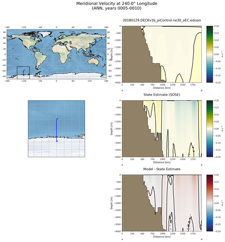 ANN Meridional Velocity at 240.0$\degree$ Longitude ANN
