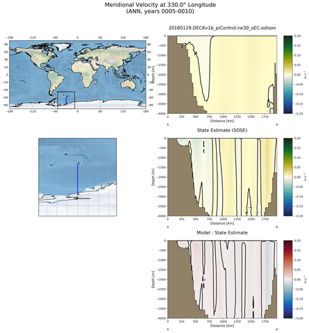 ANN Meridional Velocity at 330.0$\degree$ Longitude ANN