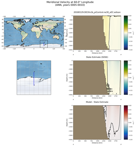 ANN Meridional Velocity at 60.0$\degree$ Longitude ANN