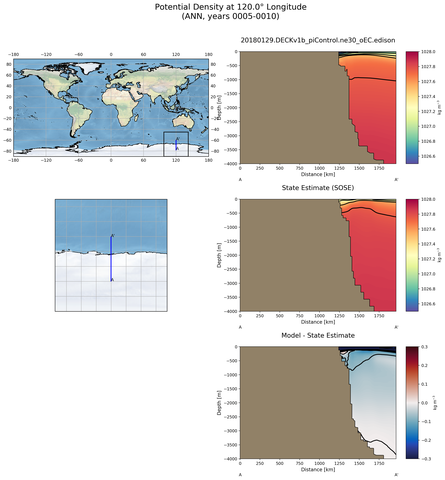 ANN Potential Density at 120.0$\degree$ Longitude ANN
