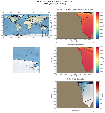 ANN Potential Density at 150.0$\degree$ Longitude ANN
