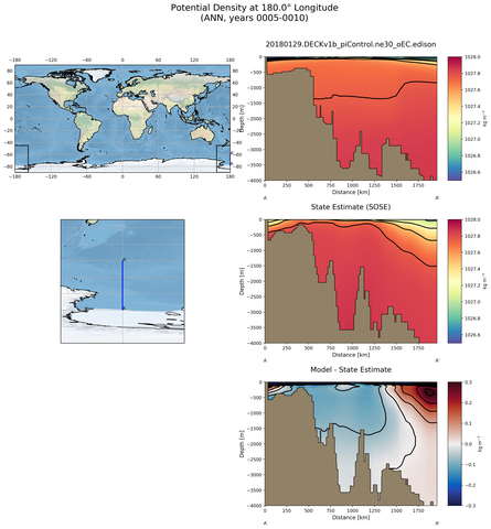 ANN Potential Density at 180.0$\degree$ Longitude ANN